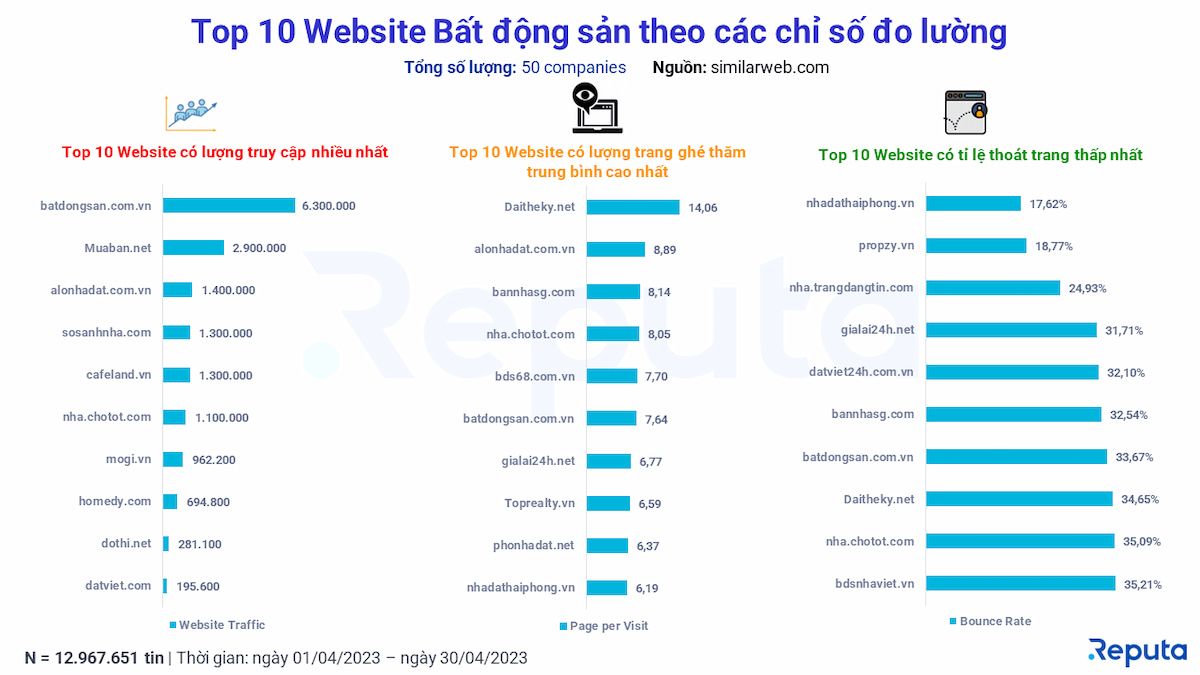              Thấu hiểu thị trường bất động sản tháng 4/2023 qua lăng kính Social Listening            