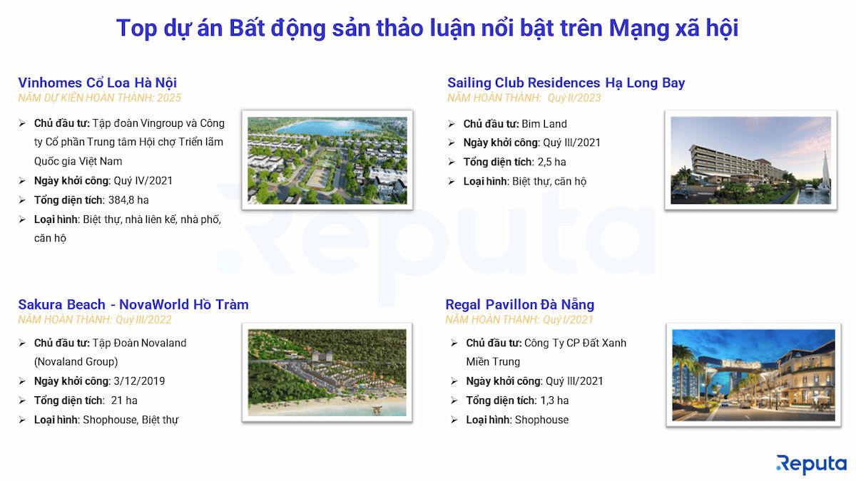              Thấu hiểu thị trường bất động sản tháng 4/2023 qua lăng kính Social Listening            