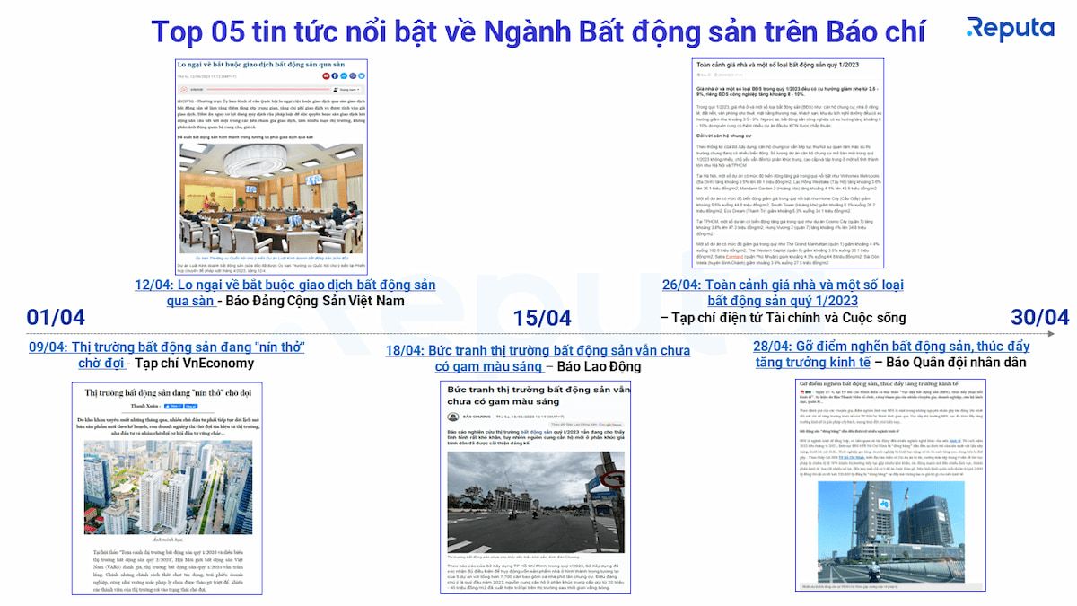              Thấu hiểu thị trường bất động sản tháng 4/2023 qua lăng kính Social Listening            