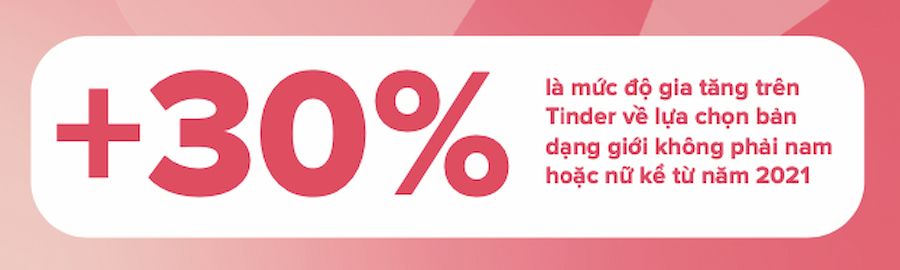  Tương lai của Hẹn hò: Thời kỳ Phục hưng của Sự Chân thật