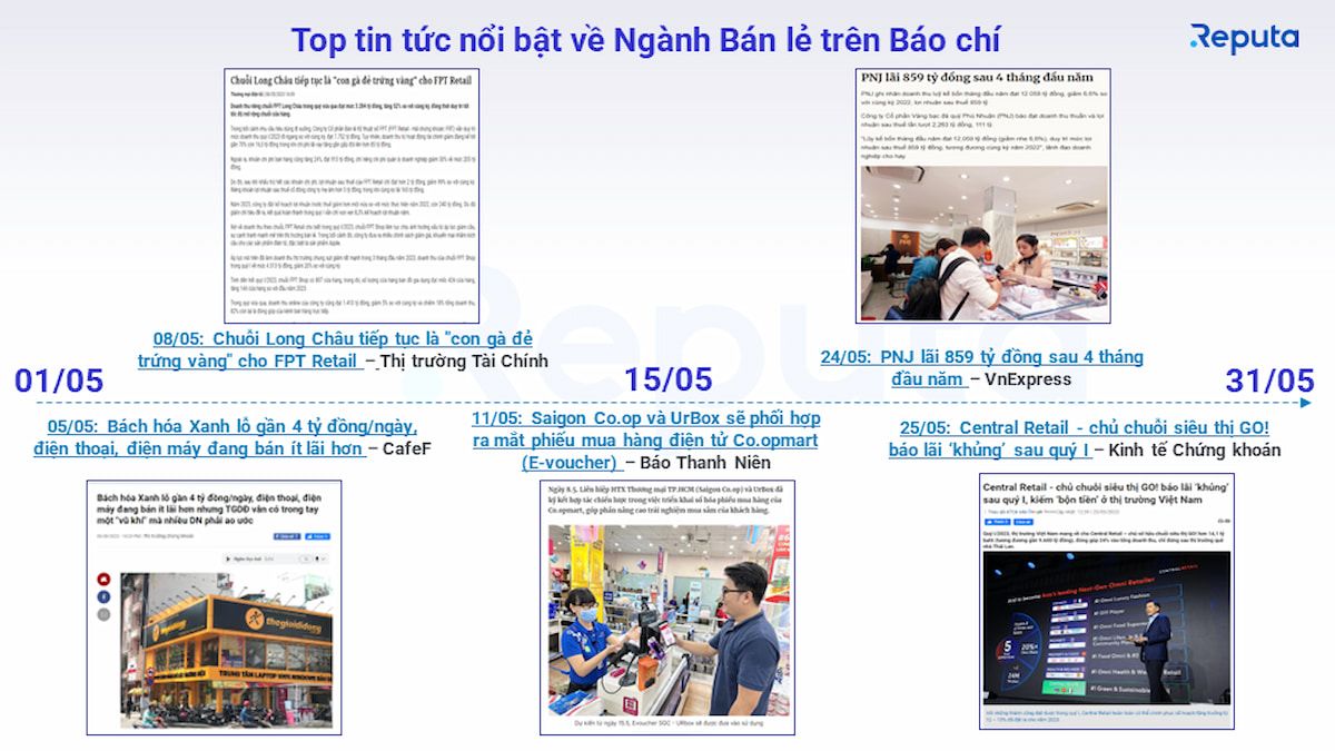  Thị trường Bán lẻ Việt Nam Tháng 5/2023: CellphoneS Vươn Lên Dẫn Đầu, Nhà Thuốc Long Châu Bất Ngờ Tỏa Sáng