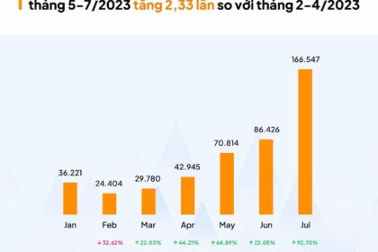 Thị trường Thẩm mỹ – Làm đẹp Việt Nam: Cuộc đua sôi động trên Social Media