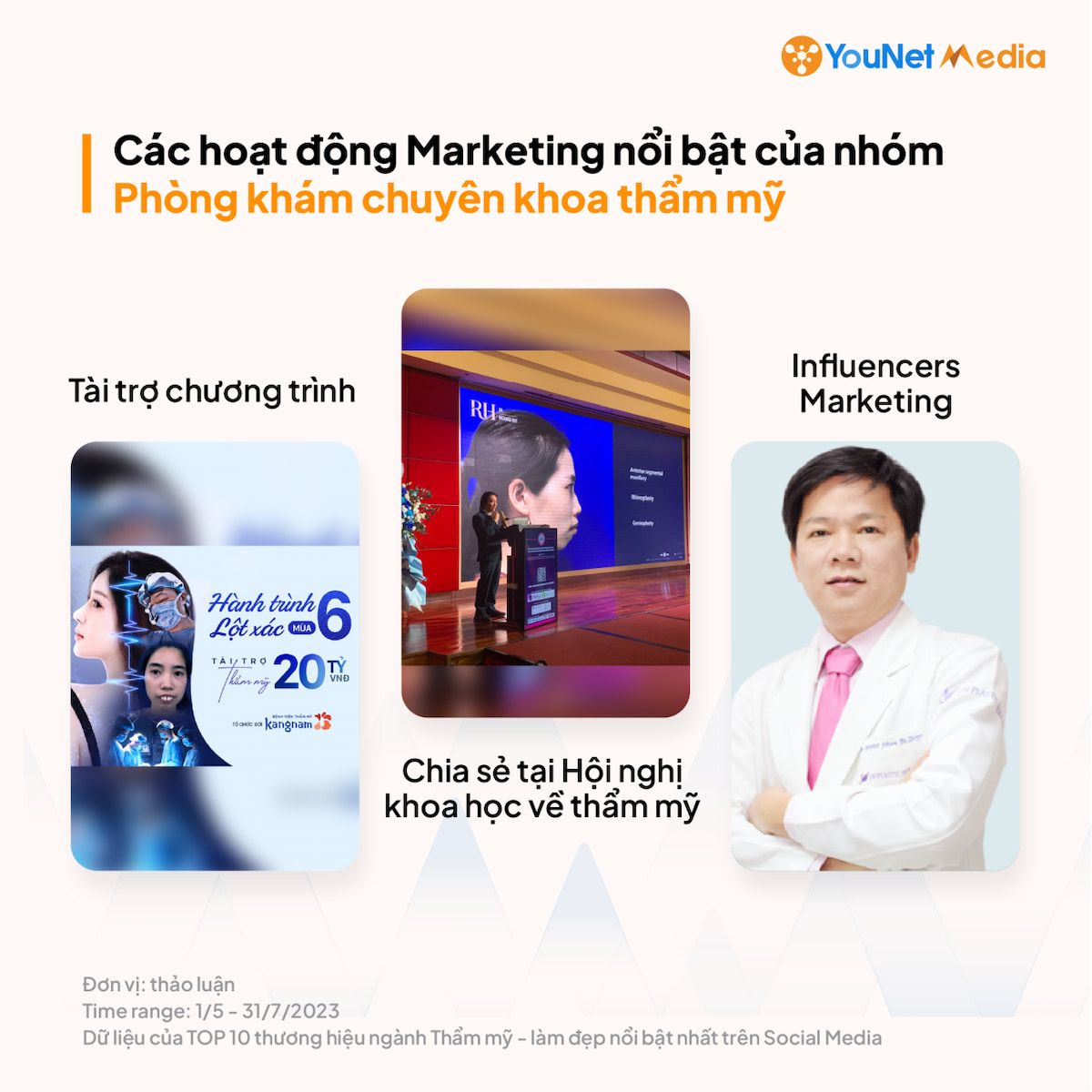  Thị trường Thẩm mỹ - Làm đẹp Việt Nam: Cuộc đua sôi động trên Social Media