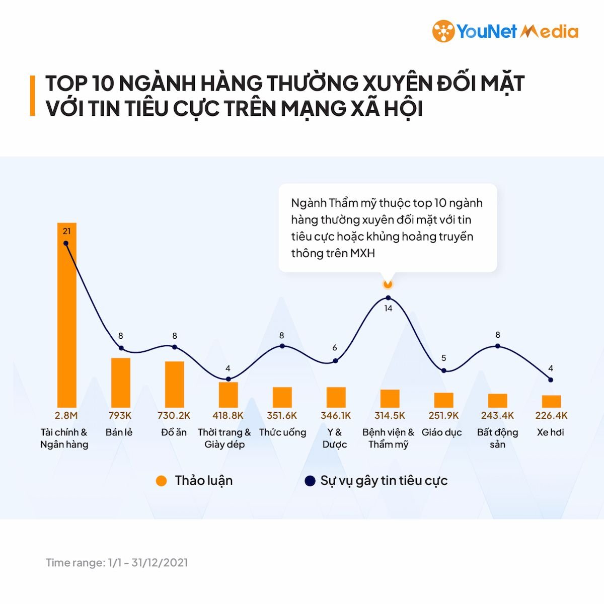  Thị trường Thẩm mỹ - Làm đẹp Việt Nam: Cuộc đua sôi động trên Social Media