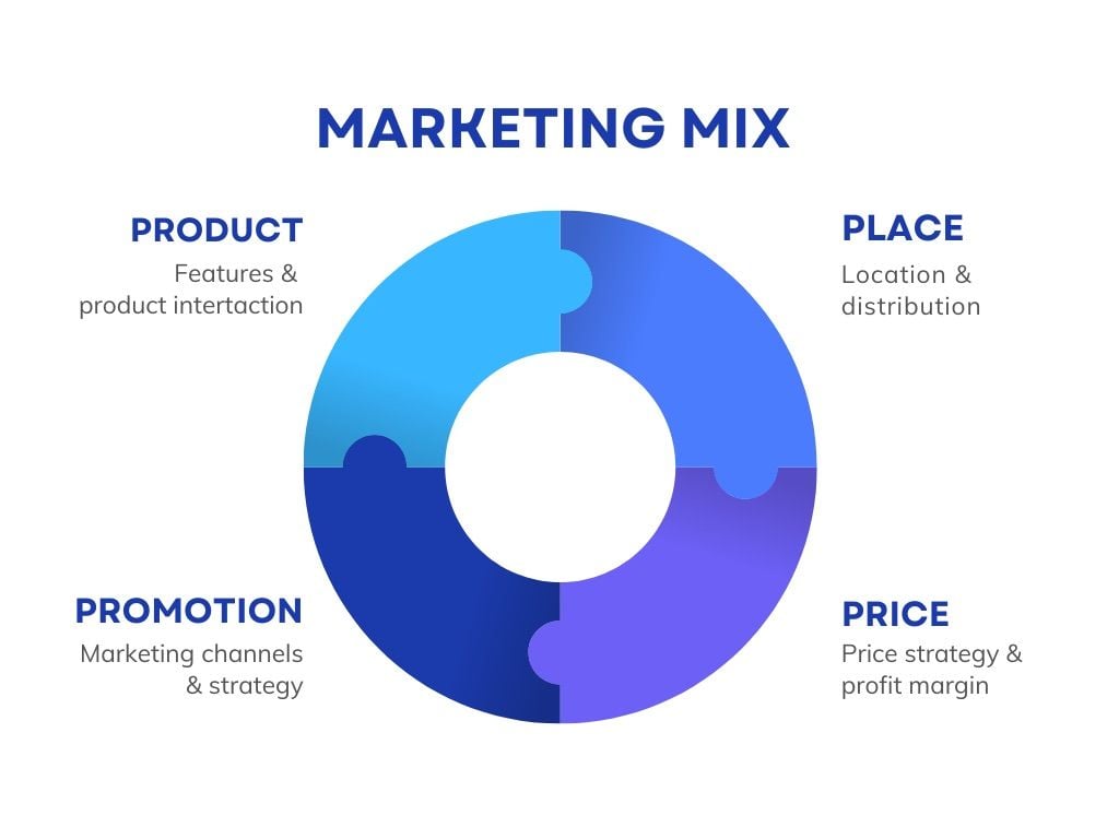              Ngành Marketing: Sức Hấp Dẫn Mạnh Mẽ Và Những Điều Cần Biết            