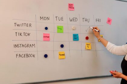 Ngành Marketing: Sức Hấp Dẫn Mạnh Mẽ Và Những Điều Cần Biết