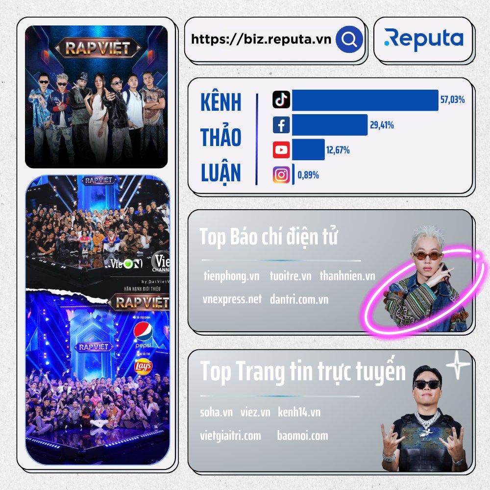   Rap Việt Mùa 3: Sức Hút Không Thể Chối Từ 