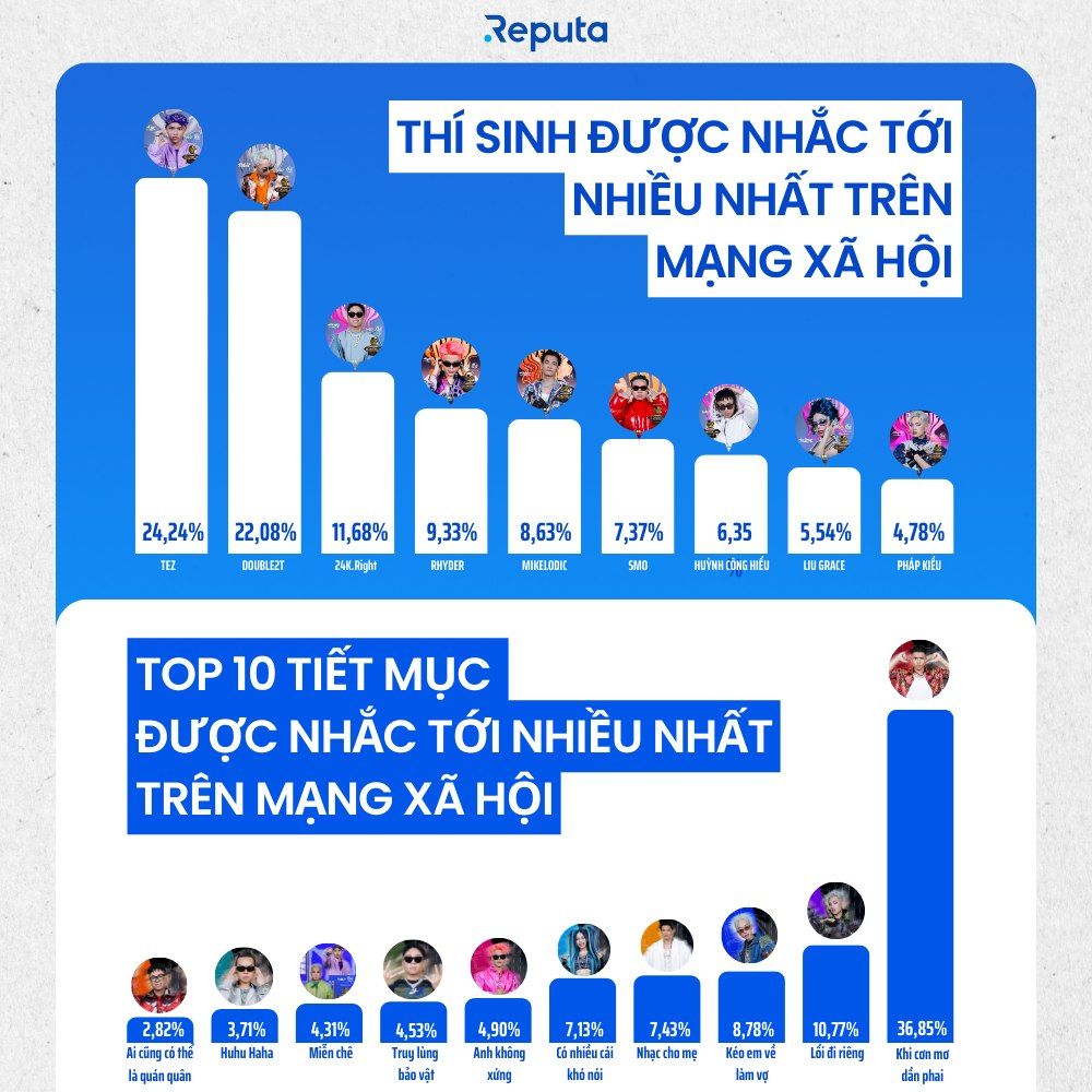   Rap Việt Mùa 3: Sức Hút Không Thể Chối Từ 