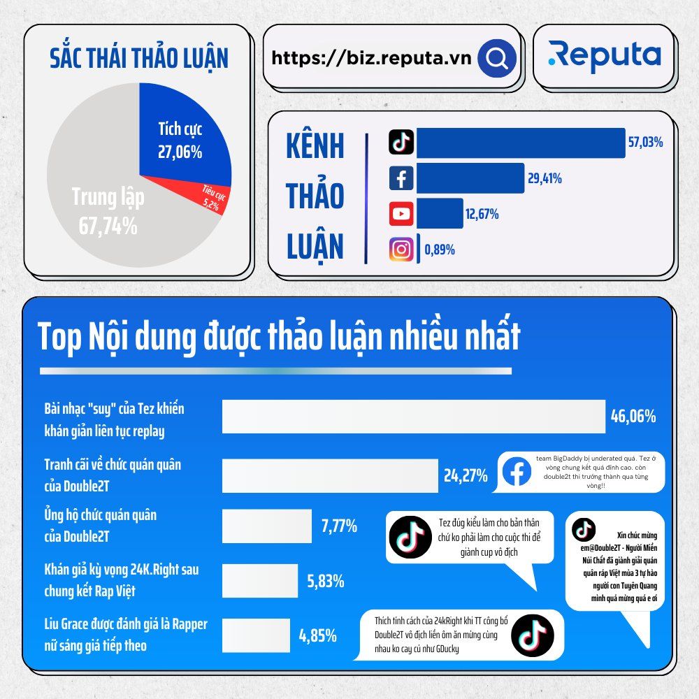   Rap Việt Mùa 3: Sức Hút Không Thể Chối Từ 