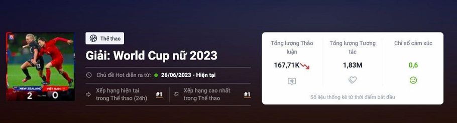                          Tiếp thị thể thao: Chiến lược hiệu quả để chinh phục trái tim người hâm mộ            