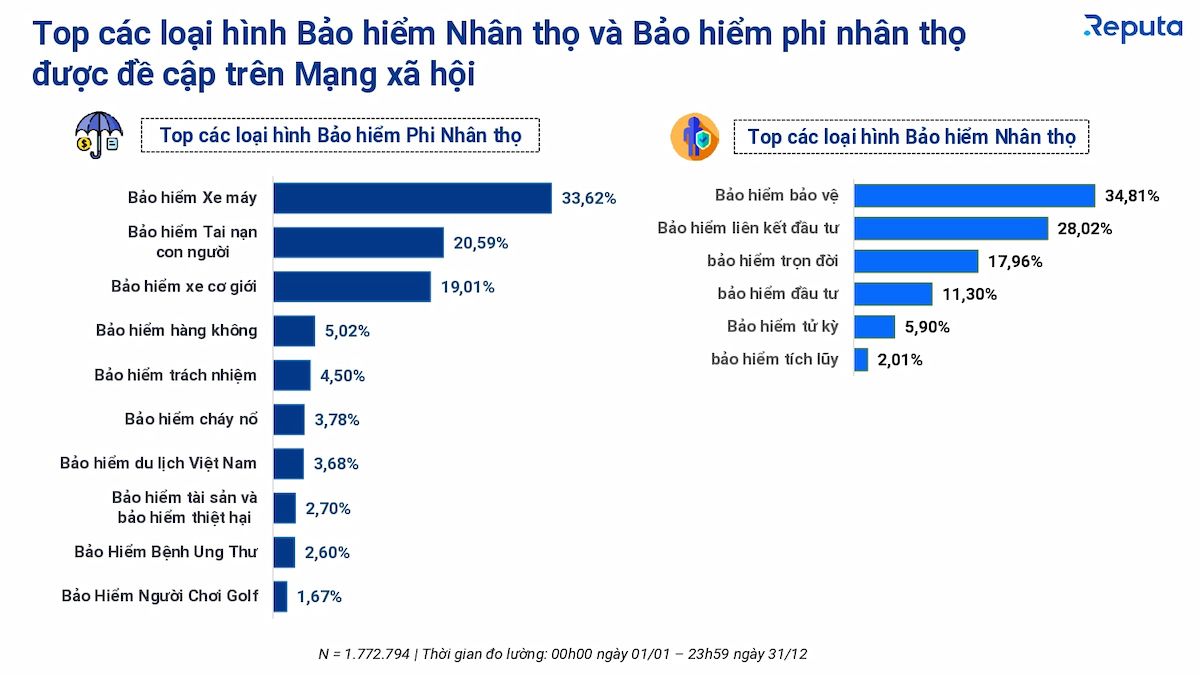  Thị trường bảo hiểm Việt Nam 2023: Xu hướng, xếp hạng và hành vi người dùng