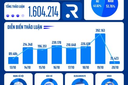 Cơn sốt “Đất rừng phương Nam”: Tranh luận sôi nổi, Doanh thu ấn tượng