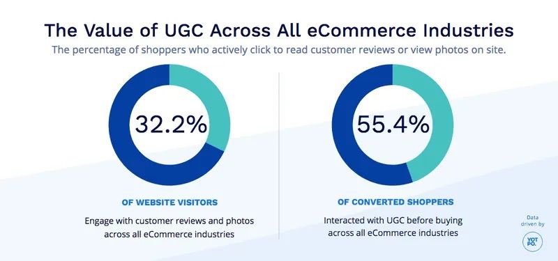  Xu hướng E-commerce tiên tiến nhất: Chiến lược để bùng nổ doanh số trong năm 2024
