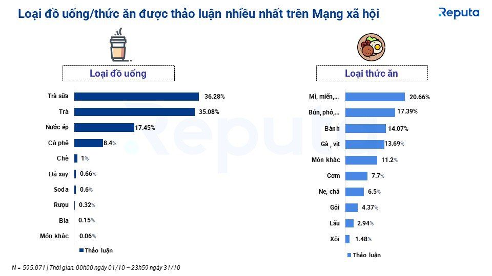 Cập nhật Thị trường Dịch vụ Ăn uống Tháng 11: Thách thức và Cơ hội