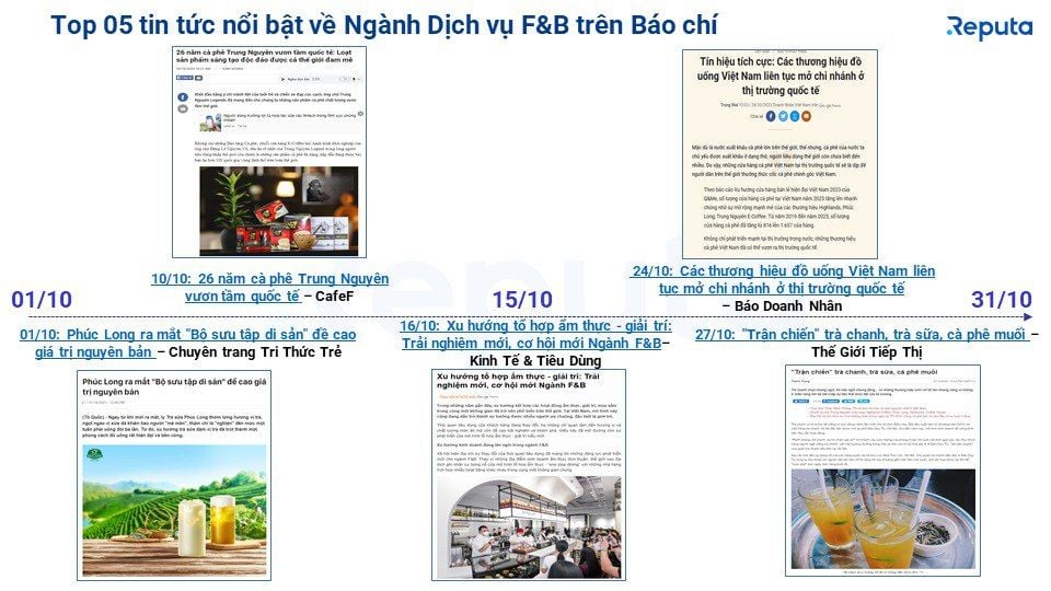  Cập nhật Thị trường Dịch vụ Ăn uống Tháng 11: Thách thức và Cơ hội