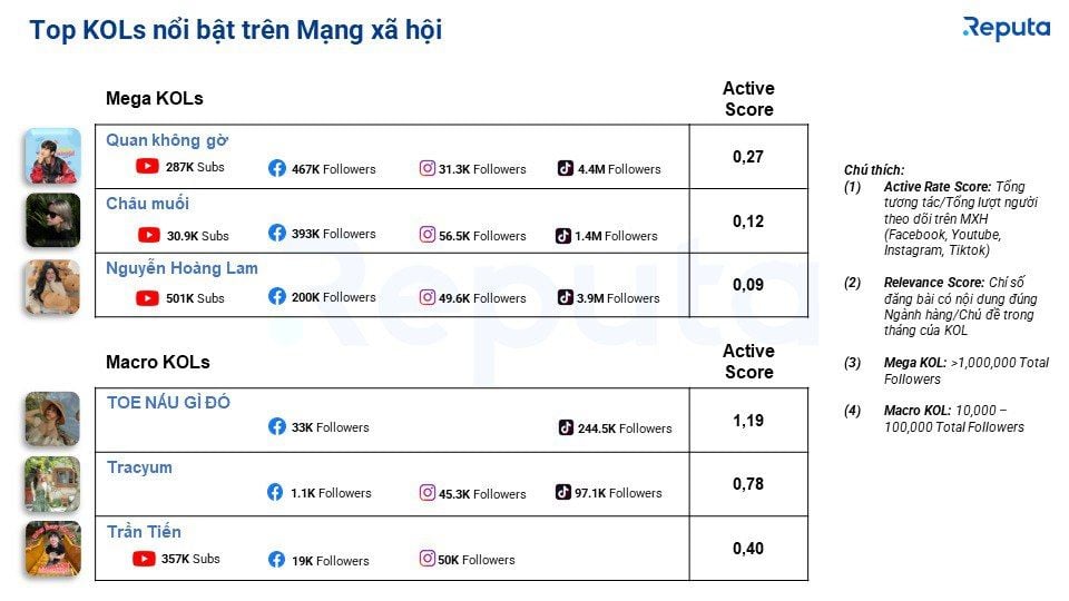  Cập nhật Thị trường Dịch vụ Ăn uống Tháng 11: Thách thức và Cơ hội