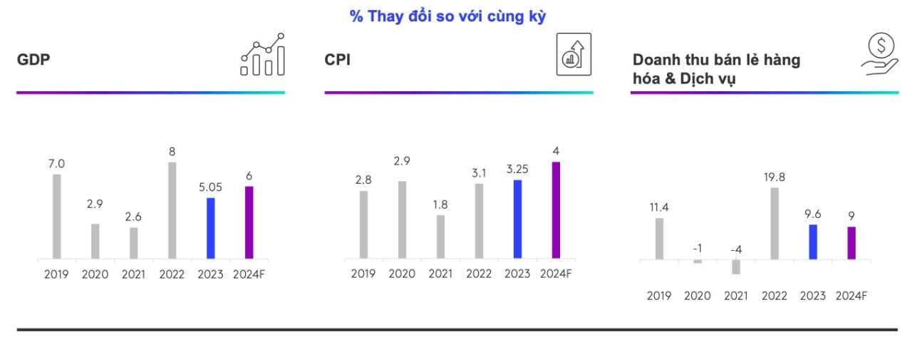  Tình hình thị trường FMCG Việt Nam năm 2023: Thách thức và cơ hội