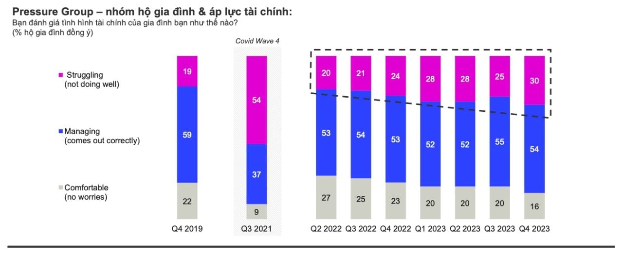  Tình hình thị trường FMCG Việt Nam năm 2023: Thách thức và cơ hội