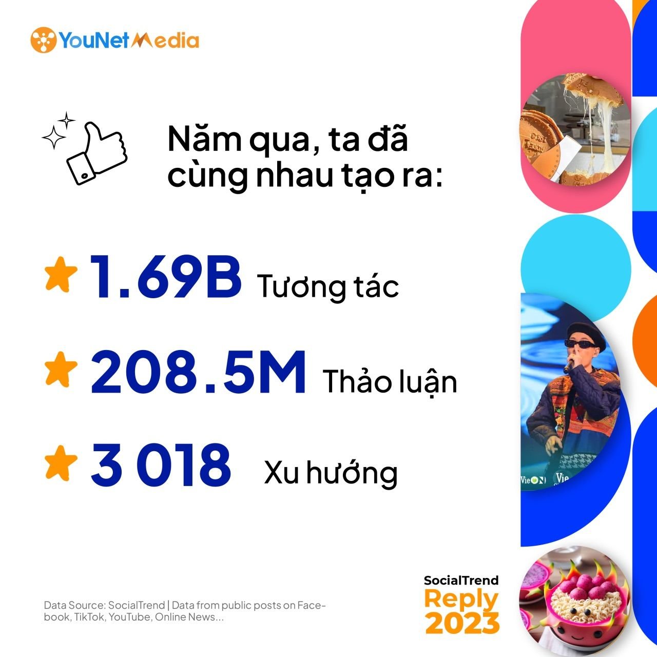  Tổng kết các xu hướng mạng xã hội nổi bật năm 2023