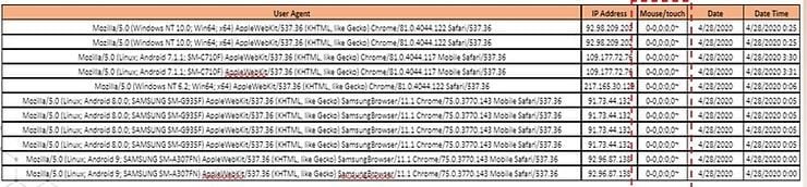  Gian lận quảng cáo kỹ thuật số: Mối đe dọa từ bot tinh vi
