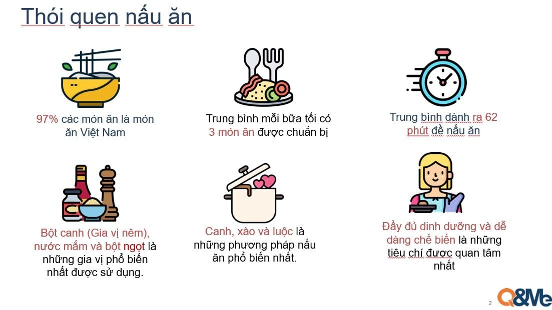              Thói quen nấu nướng của các bà mẹ Việt Nam: Ưu tiên ẩm thực địa phương và tầm quan trọng của gia vị            