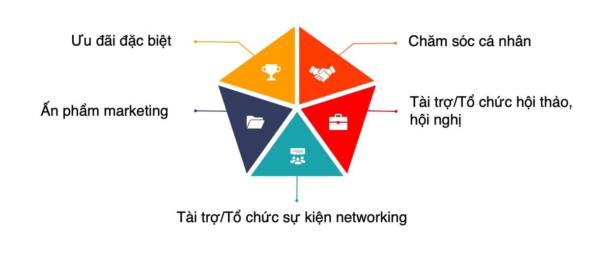  Marketing Ngân Hàng Đối Với Khách Hàng Doanh Nghiệp: Chiến Lược Product Branding