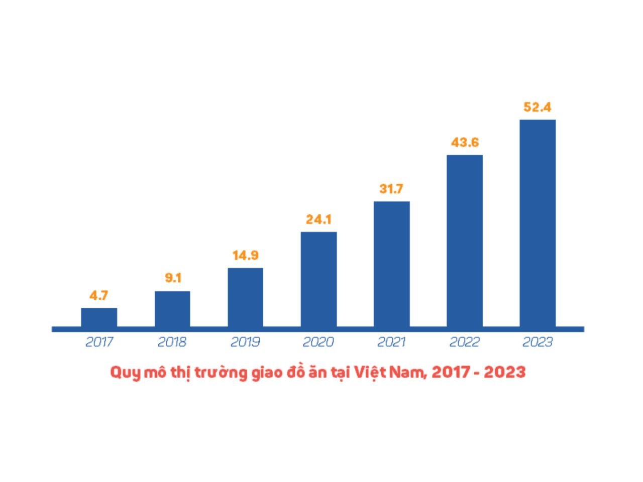  Thị trường kinh doanh ẩm thực Việt Nam 2023: Khởi sắc giữa suy thoái