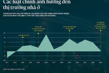 Hành trình 20 năm phát triển đô thị tại Việt Nam