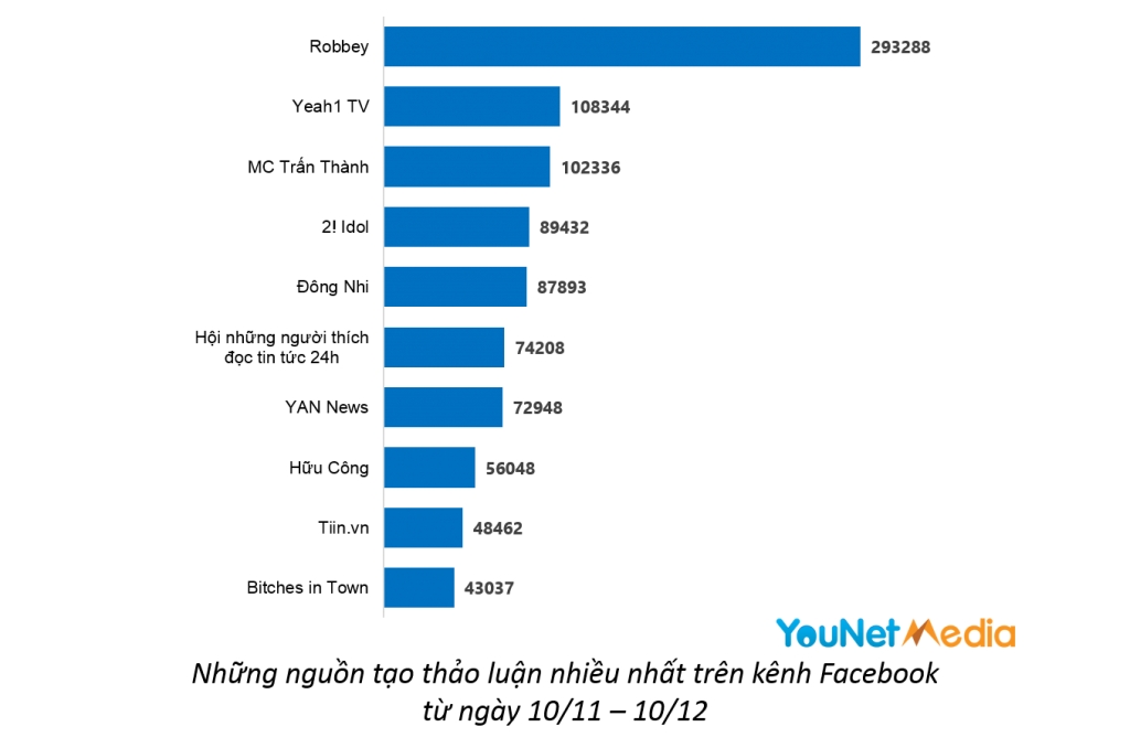  Khủng hoảng truyền thông của "Bitches in Town": Bài học về sức mạnh của mạng xã hội