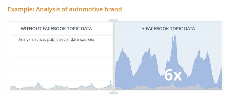  Facebook Topic Data: Công cụ phân tích dữ liệu mạng xã hội đột phá