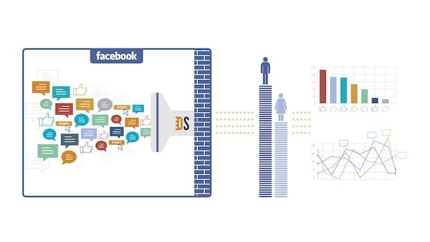  Facebook Topic Data: Công cụ phân tích dữ liệu mạng xã hội đột phá