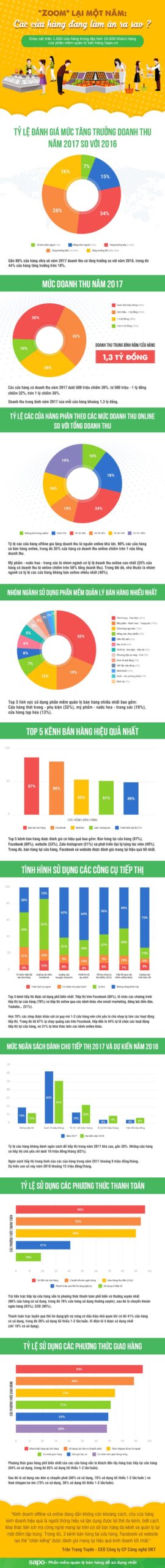  Tình hình kinh doanh 2017 và xu hướng năm 2018