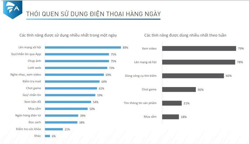  Báo cáo về Thị trường Ứng dụng Di động Việt Nam nửa đầu năm 2018