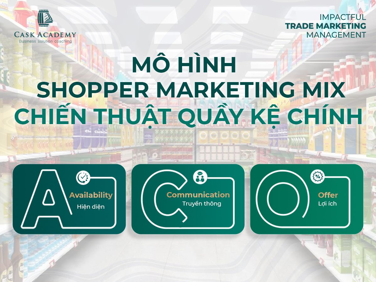  Chiến lược trưng bày tối ưu cho kênh Modern Trade