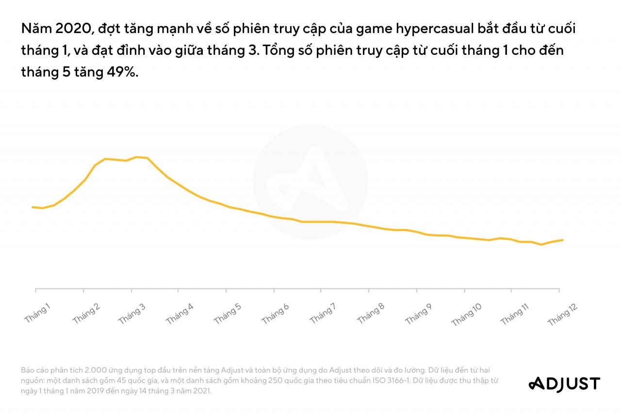  Xu hướng Ứng dụng Di động: Tăng trưởng Mạnh Mẽ trong Game, Thương Mại Điện Tử và Fintech