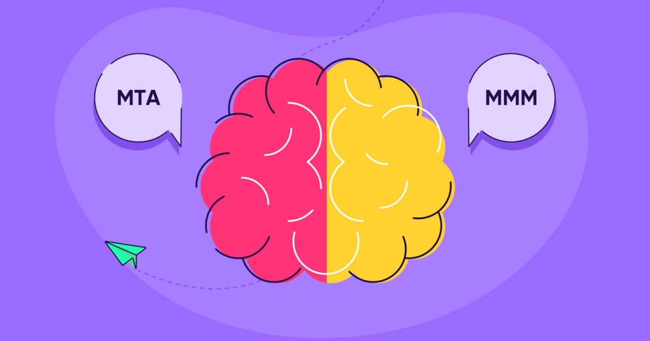  Phân Bổ Đa Tiếp Xúc: Chiến Lược Marketing Hiệu Quả Cho Hành Trình Khách Hàng