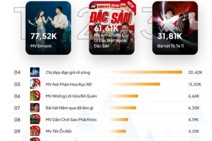 Những chủ đề “gây bão” trên mạng xã hội đầu năm 2024