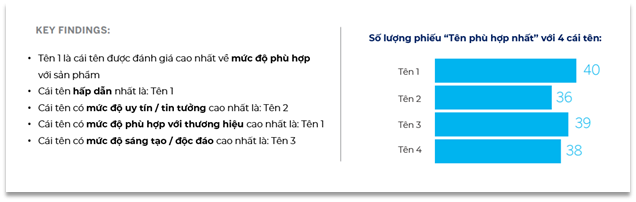  Tầm quan trọng của việc đặt tên sản phẩm/thương hiệu hiệu quả