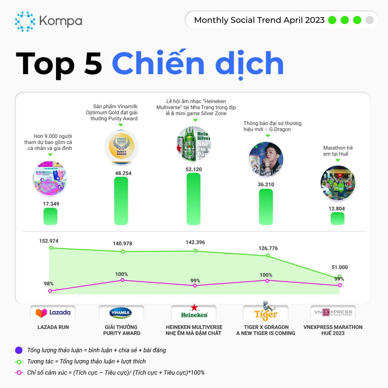  Xu hướng, Chiến dịch, Sự kiện và Influencer Nổi bật Trên Mạng Xã Hội Tháng 4