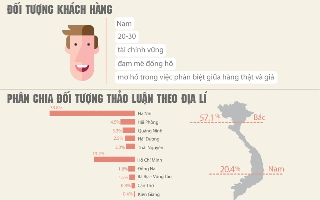  Chiến dịch "Khai tử đồng hồ fake" của XWatch: Phân tích từ góc nhìn Social Listening