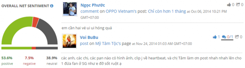  Chiến lược truyền thông hiệu quả của các thương hiệu thông qua sự kiện âm nhạc