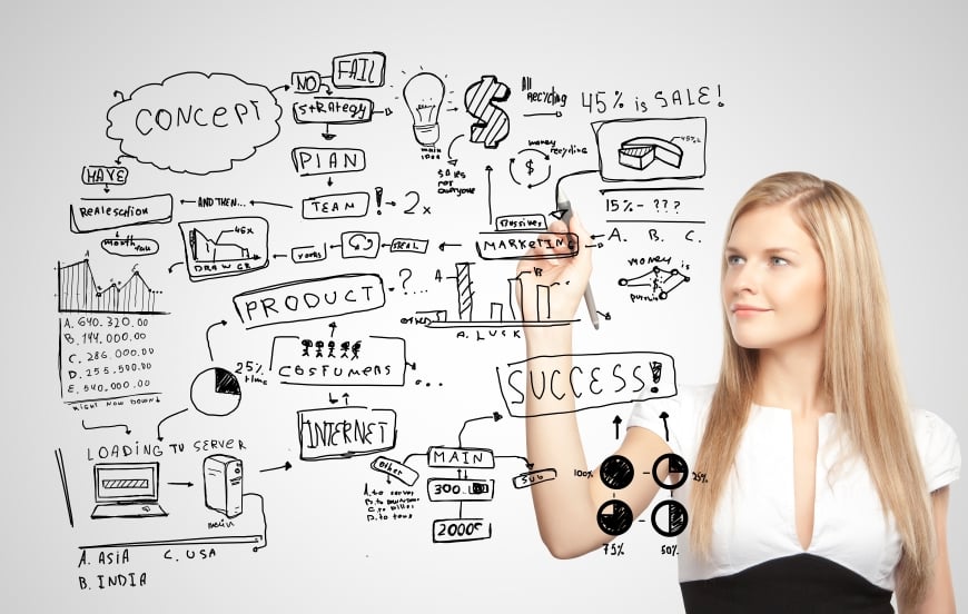  Chiến lược Marketing Thực tế: Hiểu rõ Tâm lý Khách hàng và Tối ưu hóa Sản phẩm