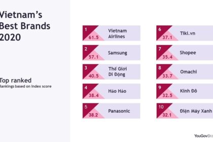 Các Thương Hiệu Đáng Tin Cậy Nhất Việt Nam và Thế Giới