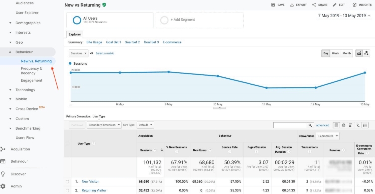  Google Analytics: Công cụ tối ưu hóa hiệu suất trang web