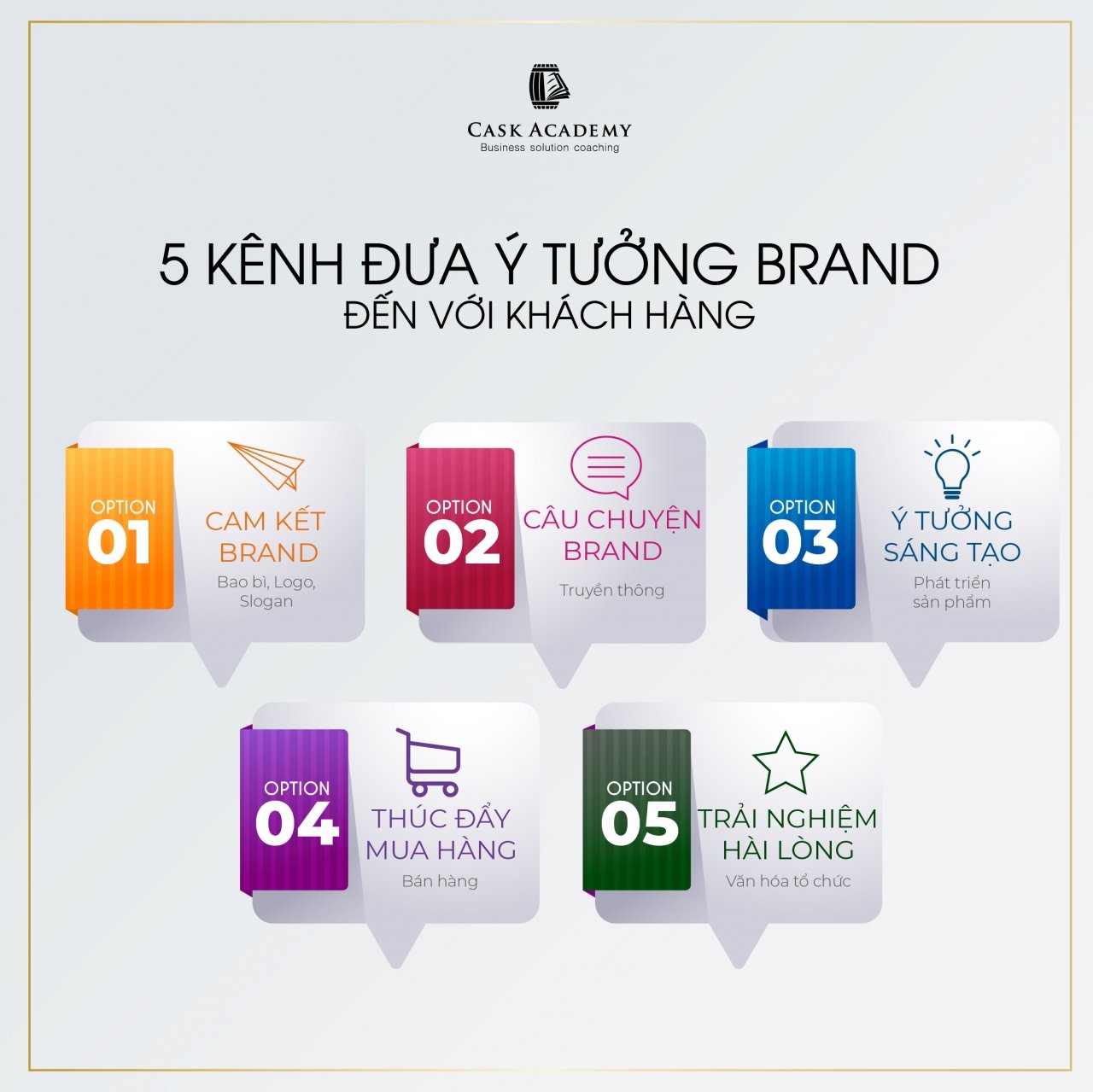  Ý tưởng Thương hiệu: Bí quyết xây dựng thương hiệu được khách hàng yêu mến