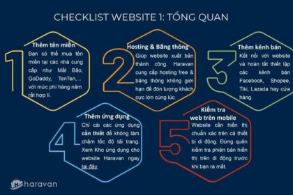 Chuẩn bị hoàn hảo cho ngày ra mắt website