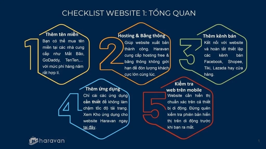  Chuẩn bị hoàn hảo cho ngày ra mắt website