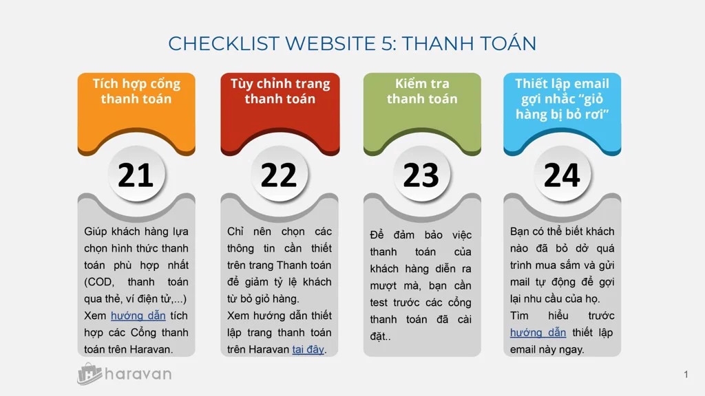  Chuẩn bị hoàn hảo cho ngày ra mắt website
