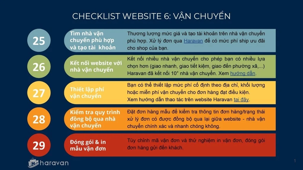  Chuẩn bị hoàn hảo cho ngày ra mắt website