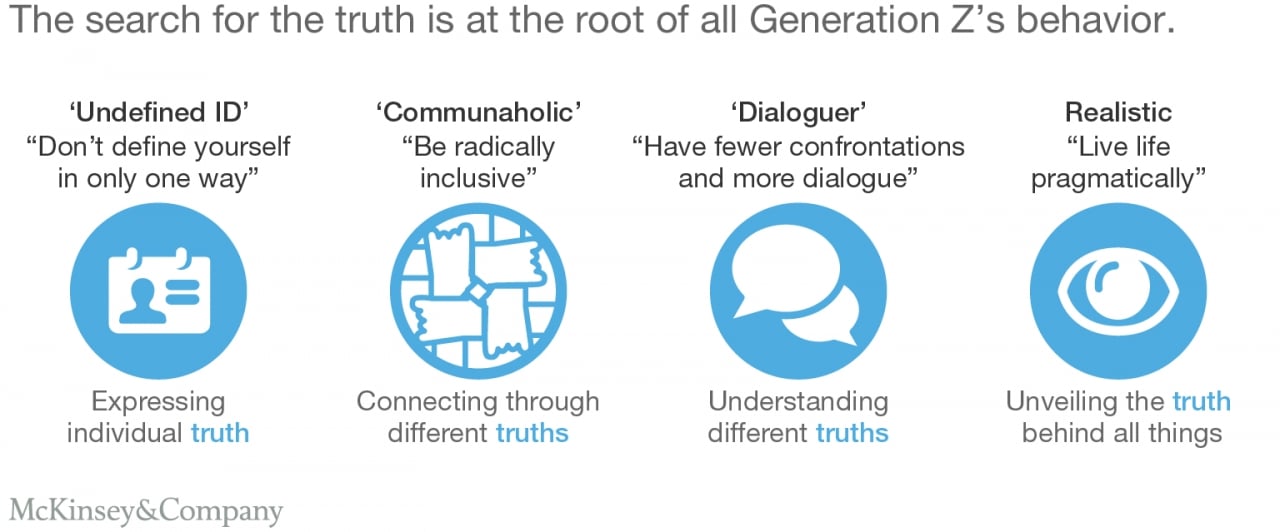  Gen Z: Thế hệ "Thực Gen" và Tác động của họ Đối với Tiêu dùng